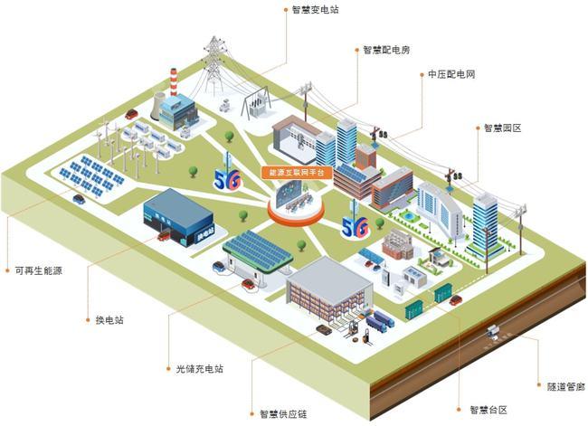 新型配電系統(tǒng)高供電可靠性解決方案 智能輸配電的深度觀察