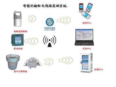 智能化輸配電在線監(jiān)測(cè)系統(tǒng) 賦能智能輸配電新時(shí)代