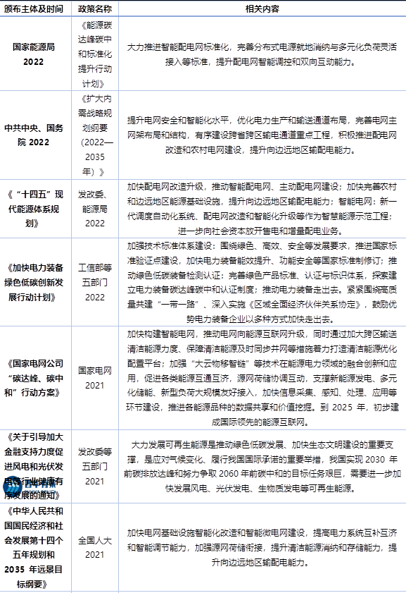 智能配電網(wǎng)設(shè)備作為智能配電網(wǎng)建設(shè)關(guān)鍵環(huán)節(jié),具有廣闊的發(fā)展前景