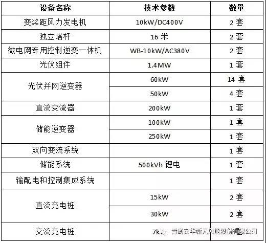 八個儲能項目入選工信部《智能光伏試點示范名單》——智能輸配電視角下的項目簡介與行業影響